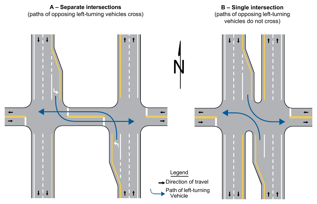 Figure 2A-5. Intersection Configuration at a Divided Highway Crossing