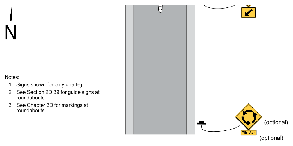 Figure 2B-21. Example of Regulatory and Warning Signs for a Mini-Roundabout