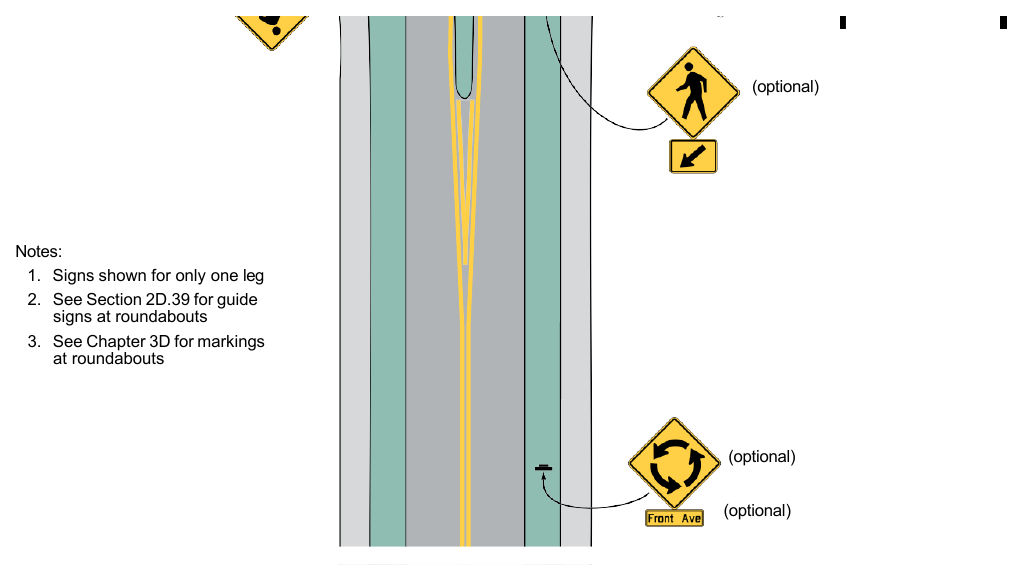 Figure 2B-22. Example of Regulatory and Warning Signs for a One-Lane Roundabout