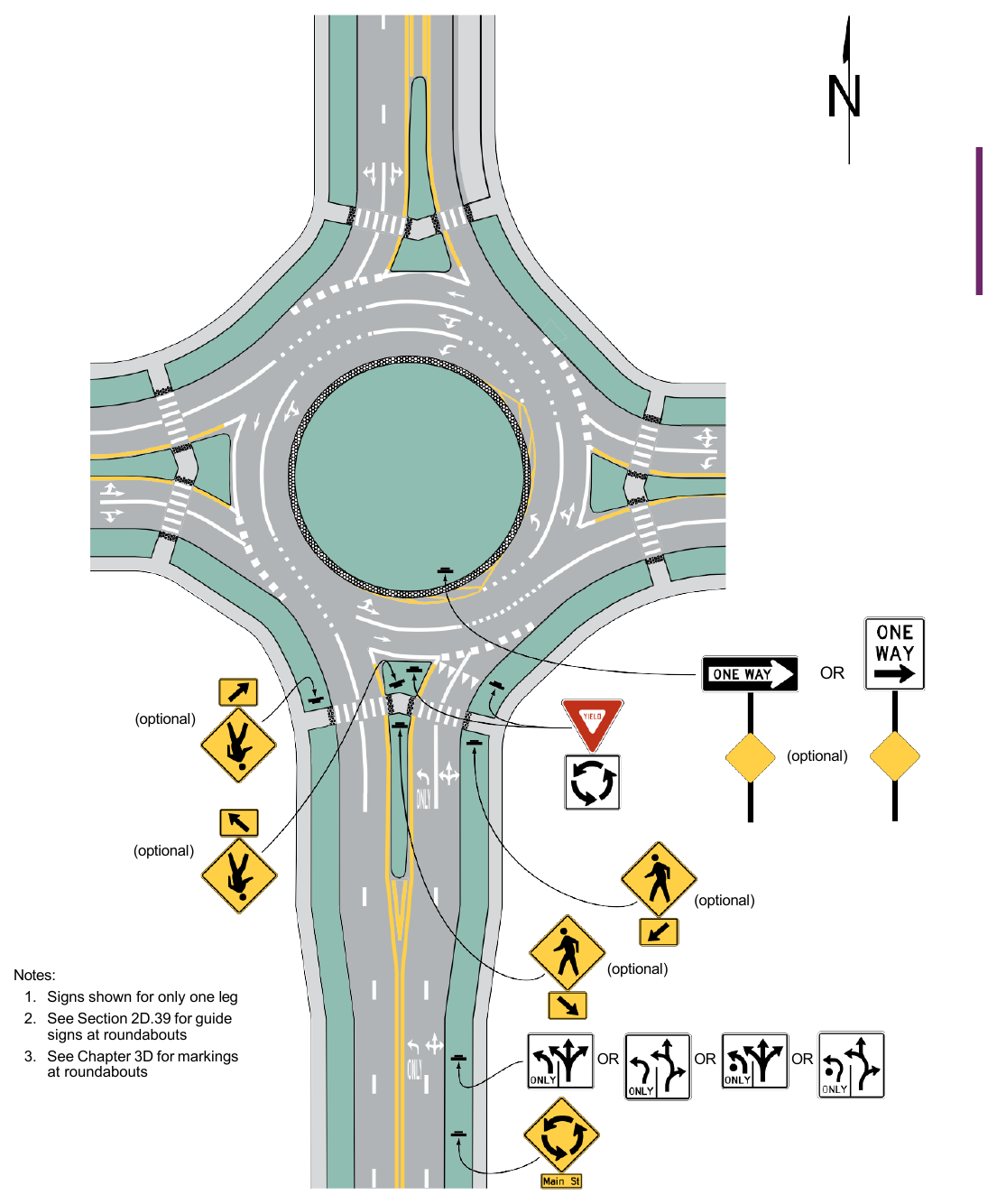 Figure 2B-23. Example of Regulatory and Warning Signs for a Two-Lane Roundabout with Consecutive Double Lefts