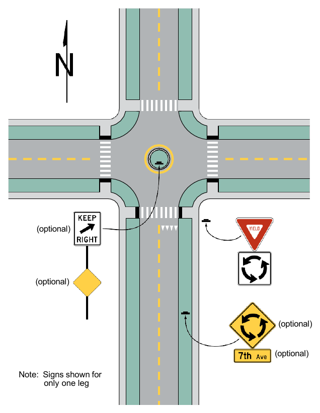 Figure 2B-24. Example of Regulatory and Warning Signs for a Neighborhood Traffic Circle