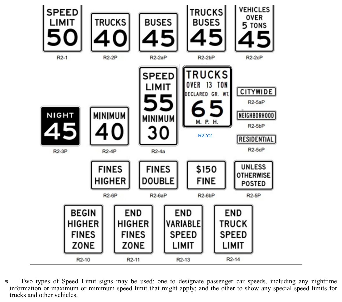 Figure 2B-3. Speed Limit Signs and Plaques