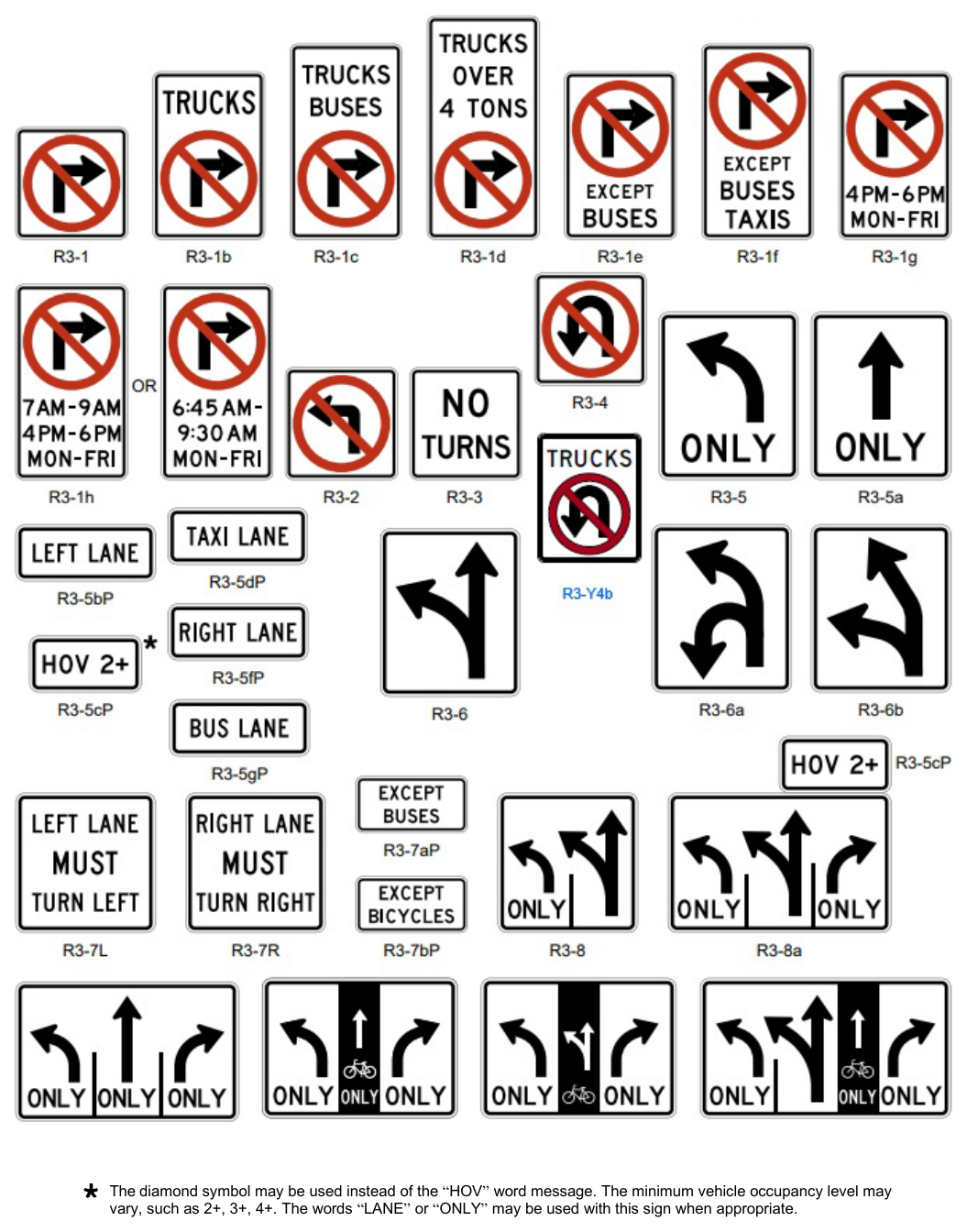 Figure 2B-4. Movement Prohibition and Lane Control Signs and Plaques (Sheet 1 of 2)