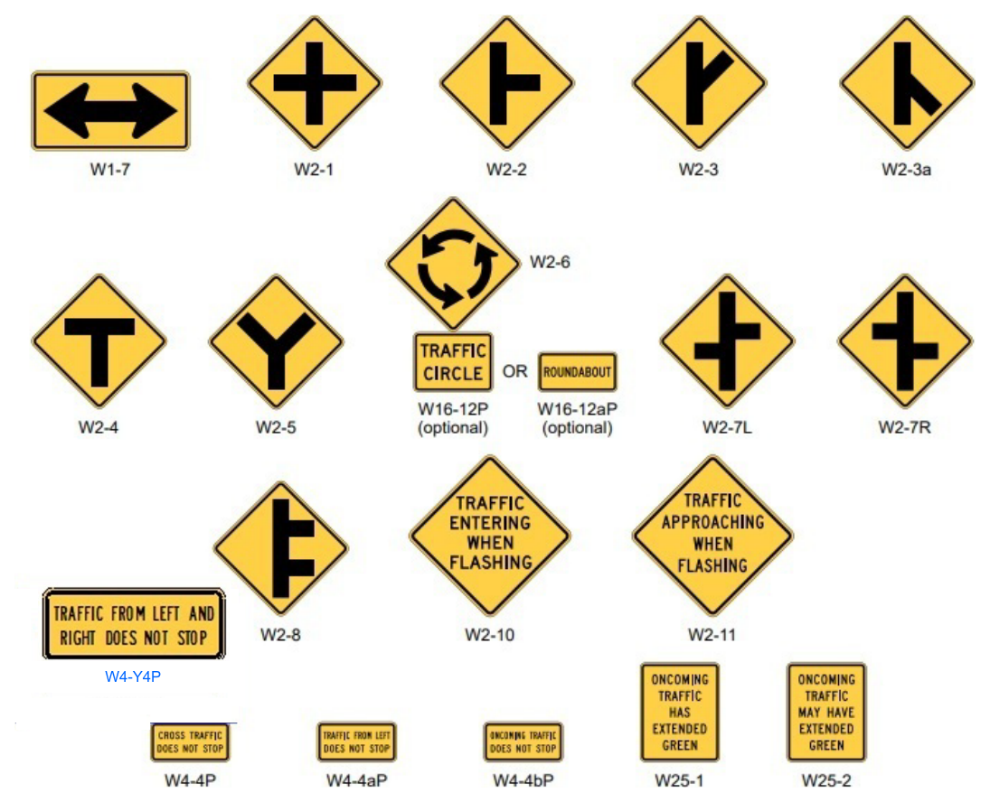 Figure 2C-10. Intersection Warning Signs and Plaques