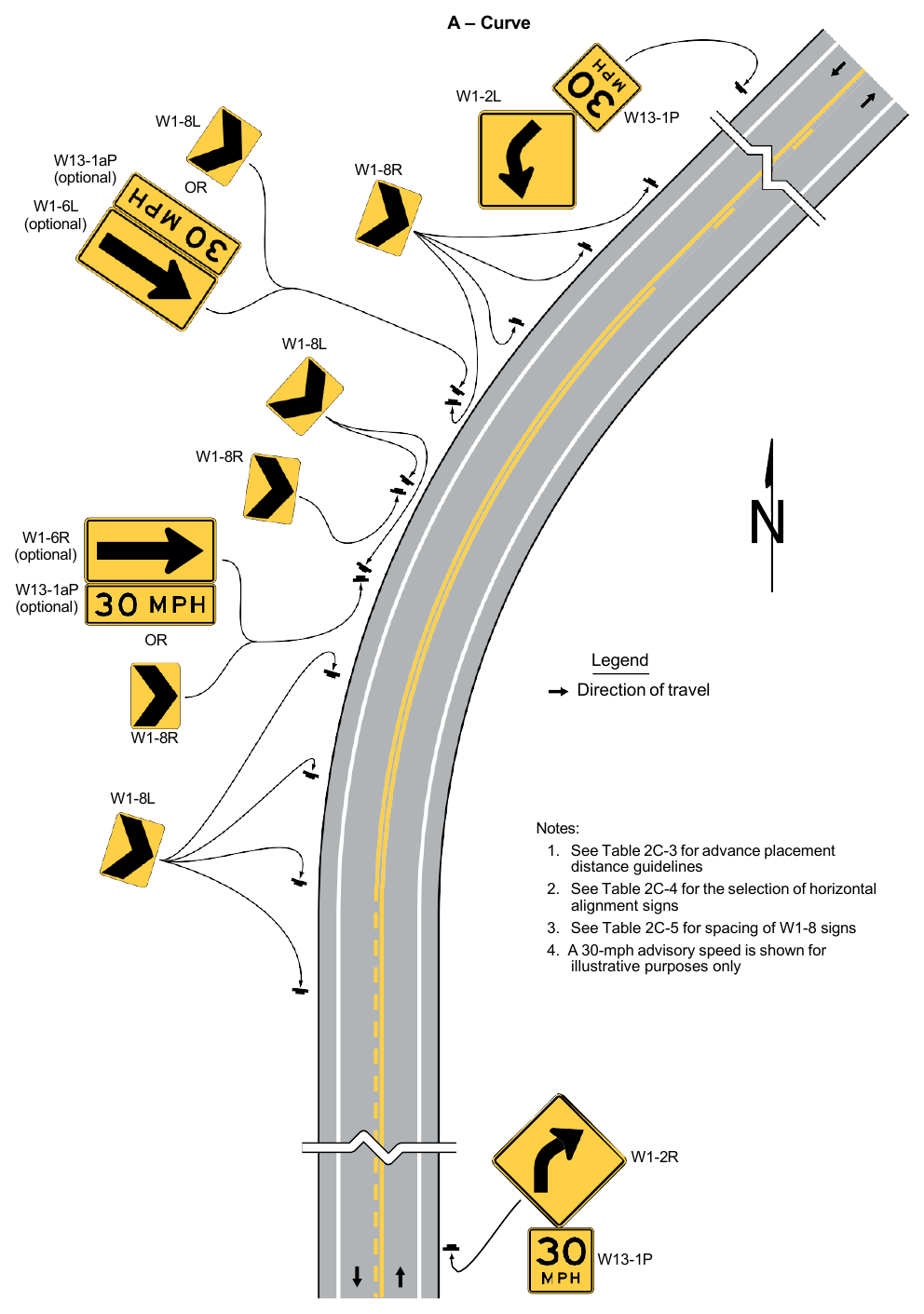 Figure 2C-2. Examples of Warning Signs for Changes in Horizontal Alignment (Sheet 1 of 2)