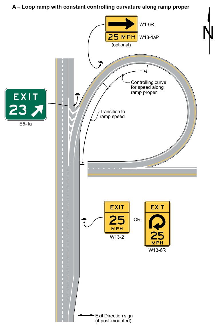 Figure 2C-3. Examples of Exit Ramp Advisory Speed and Other Warning Signs (Sheet 1 of 5)