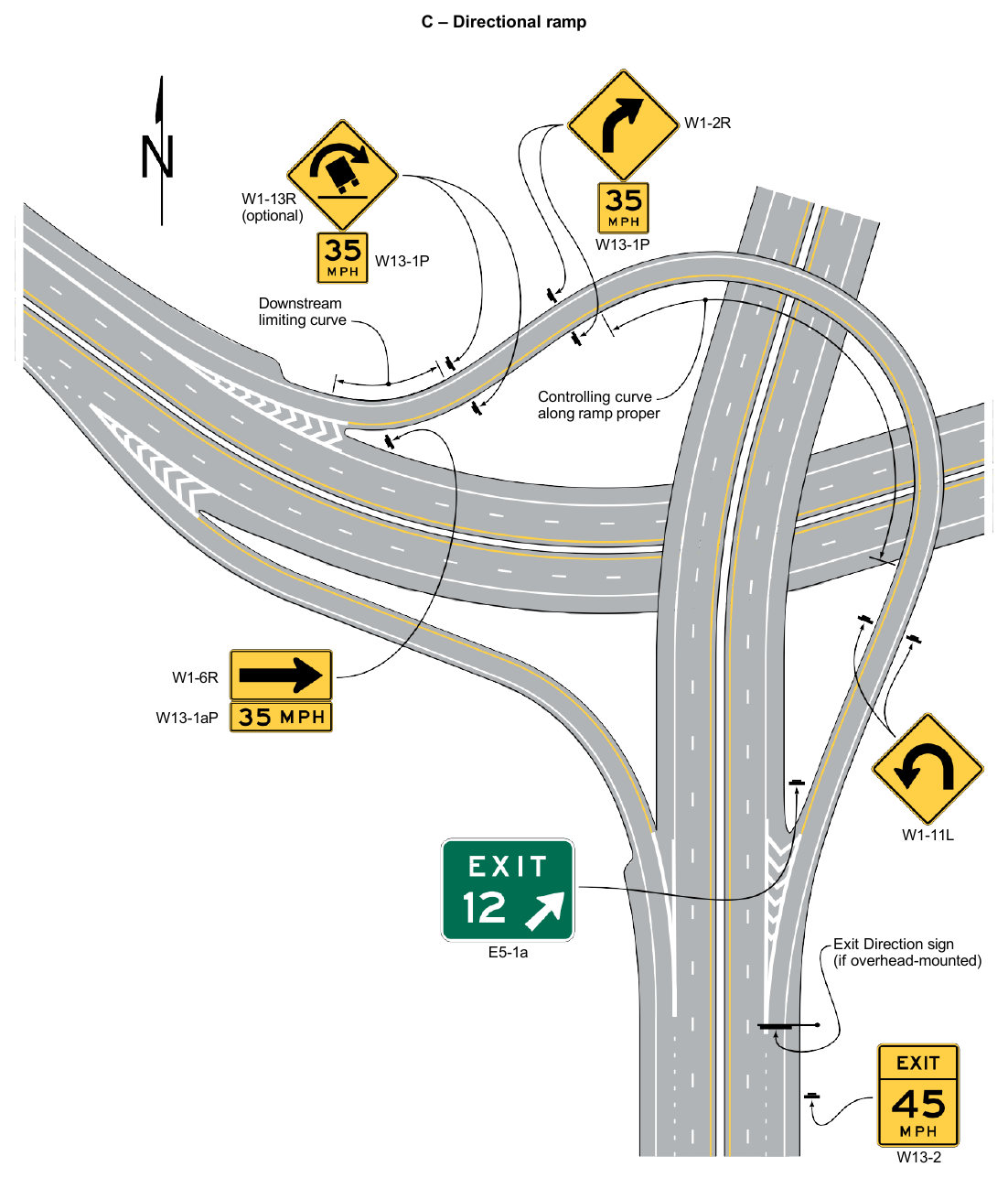 Figure 2C-3. Examples of Exit Ramp Advisory Speed and Other Warning Signs (Sheet 3 of 5)