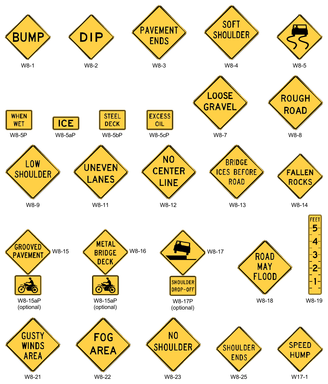 Figure 2C-7. Roadway and Weather Condition Signs and Plaques