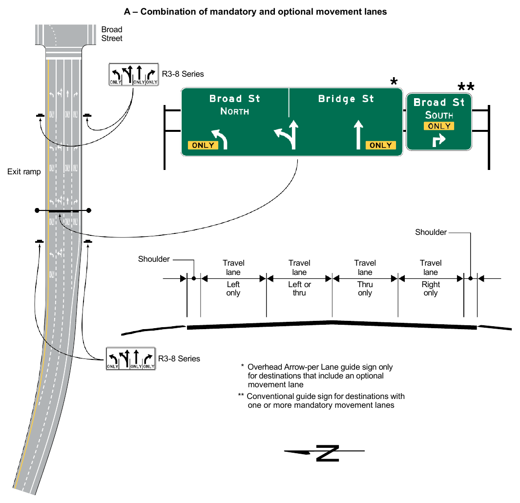 Figure 2D-10. Examples of Overhead Signs at an Intersection (Sheet 1 of 3)