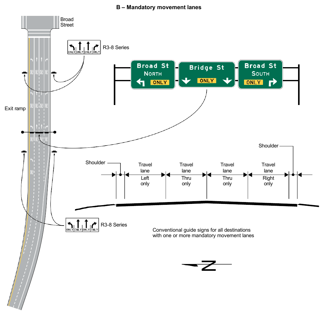 Figure 2D-10. Examples of Overhead Signs at an Intersection (Sheet 2 of 3)