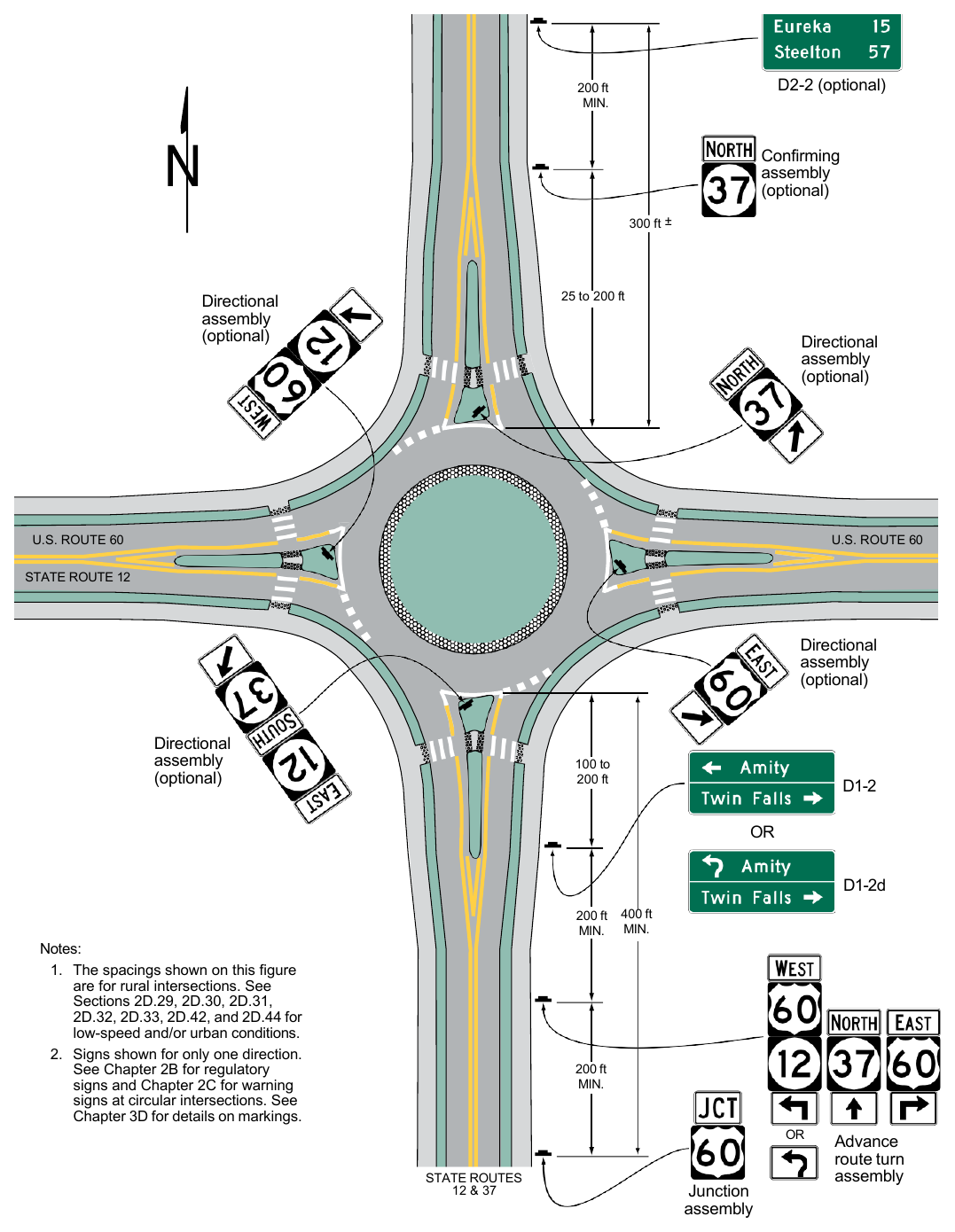 Figure 2D-12. Examples of Guide Signs for Circular Intersections (Sheet 1 of 4)