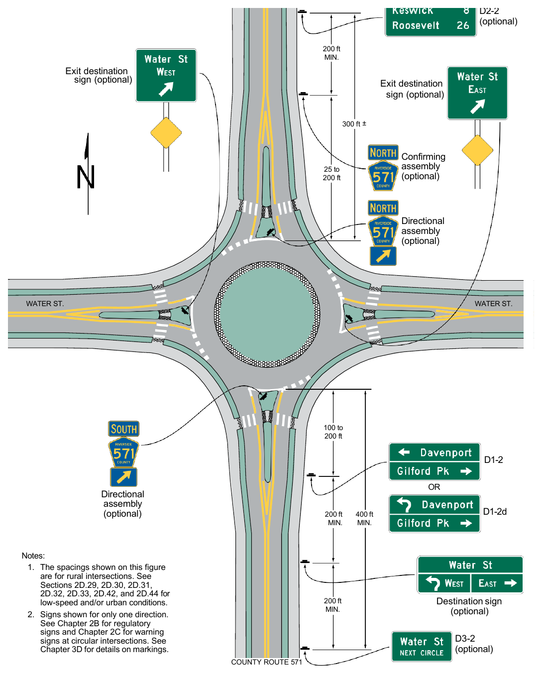 Figure 2D-12. Examples of Guide Signs for Circular Intersections (Sheet 2 of 4)