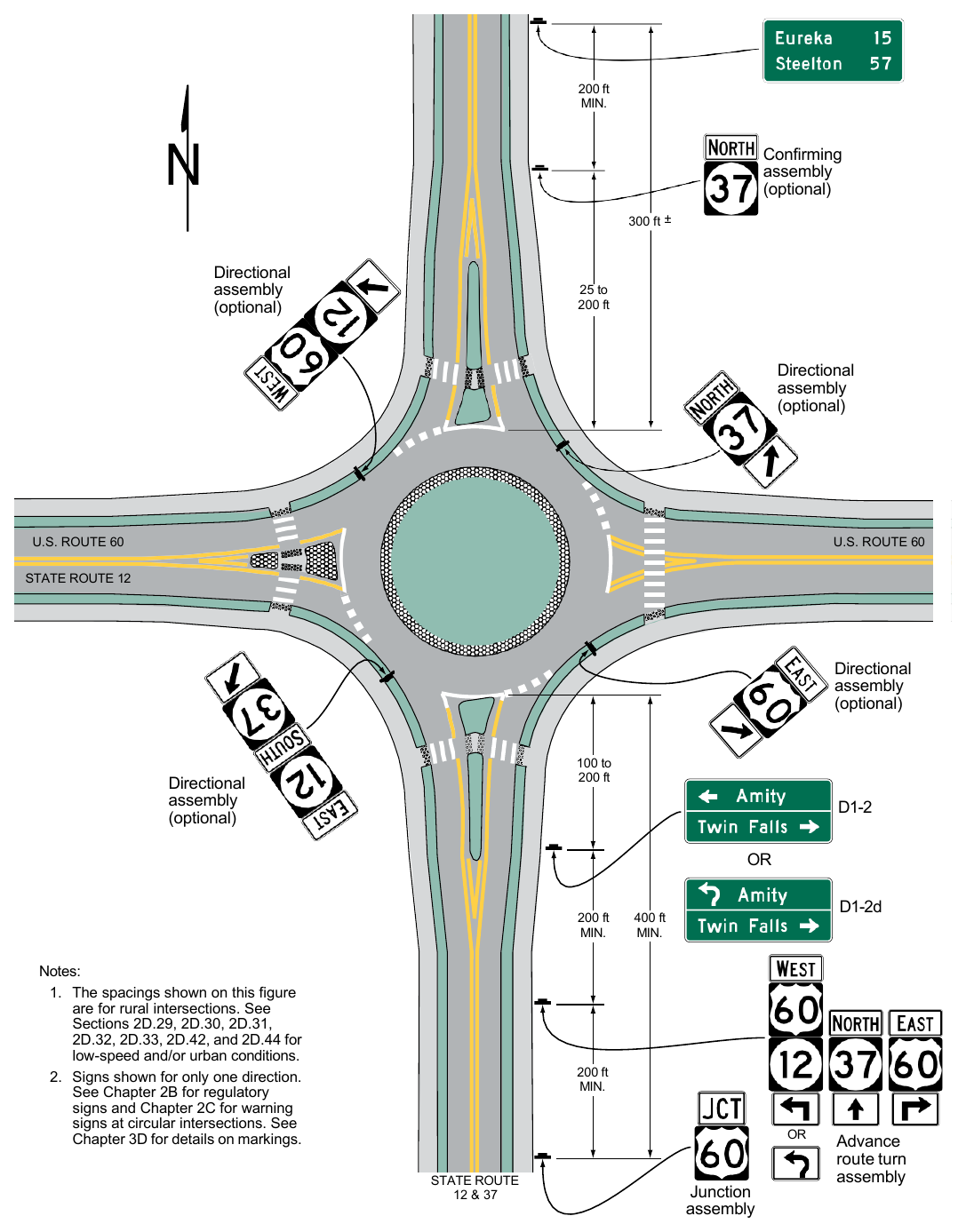 Figure 2D-12. Examples of Guide Signs for Circular Intersections (Sheet 3 of 4)