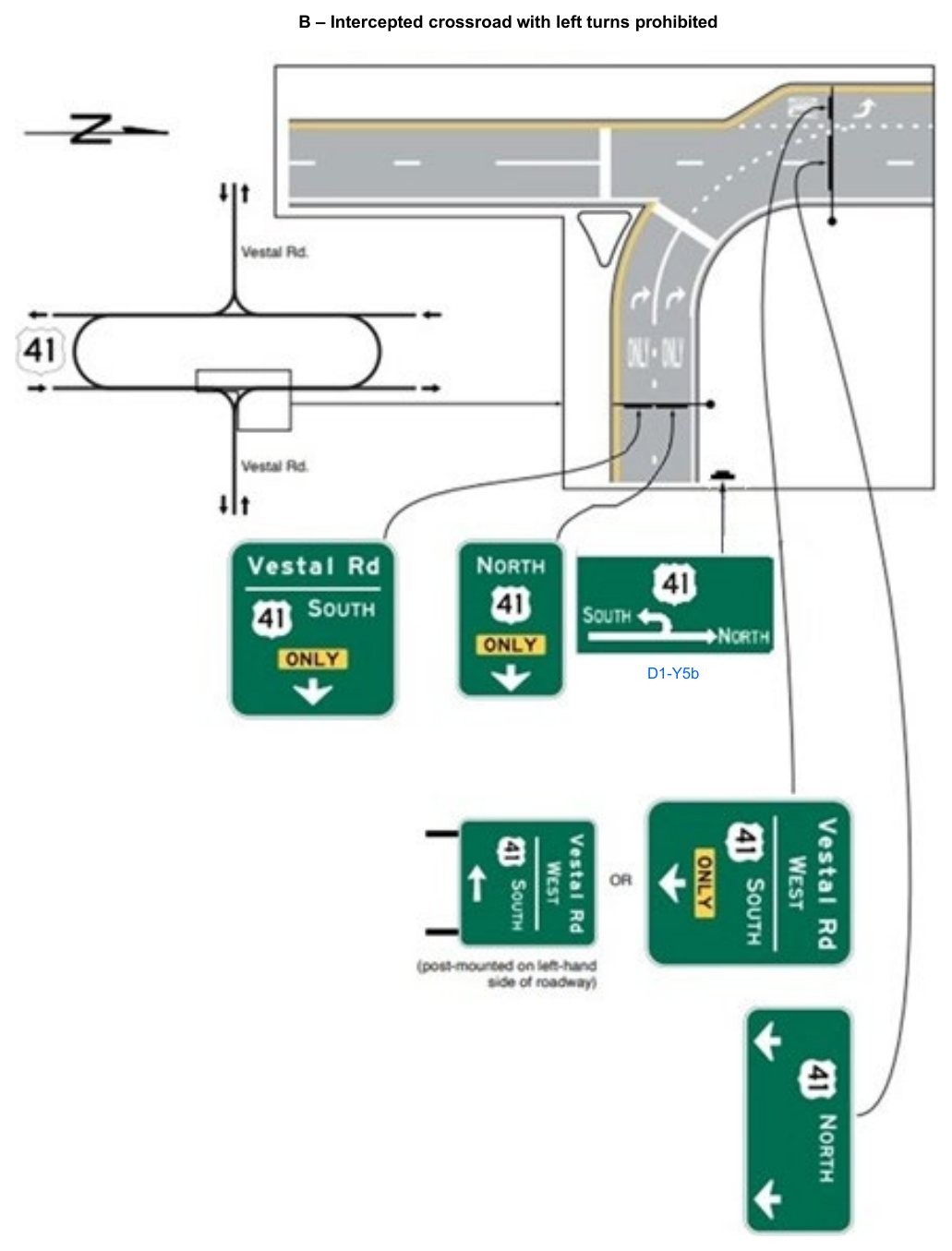 Figure 2D-13. Examples of Signing for Intersections with Indirect Left Turns (Sheet 2 of 3)