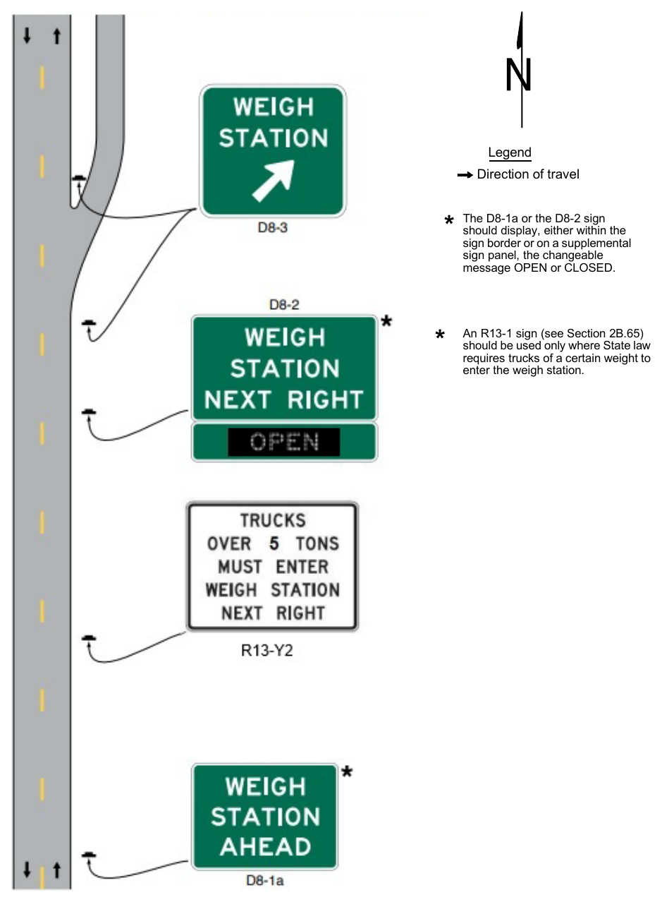 Figure 2D-23. Example of Weigh Station Signing – Conventional Road
