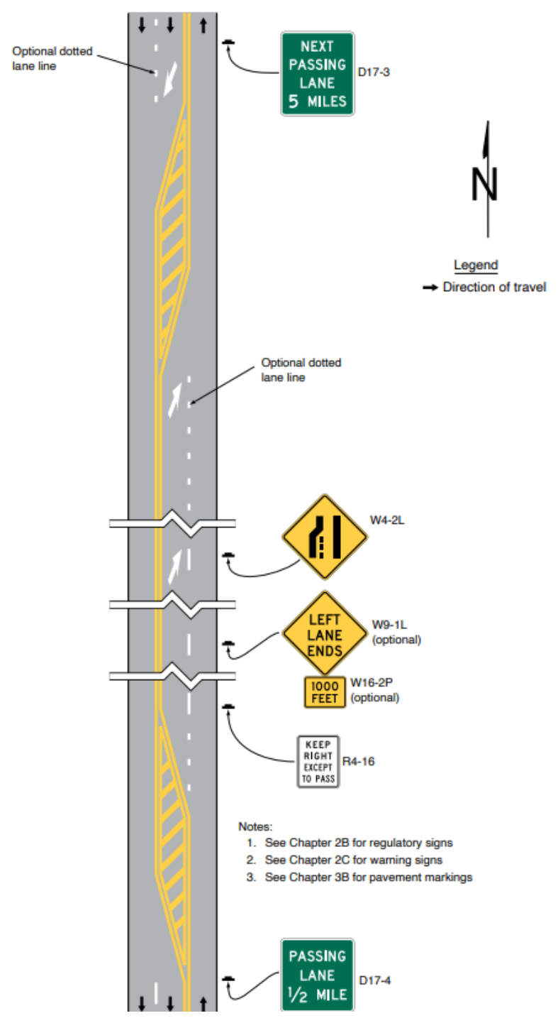 Figure 2D-27. Example of Signing for an Intermittent Passing Lane