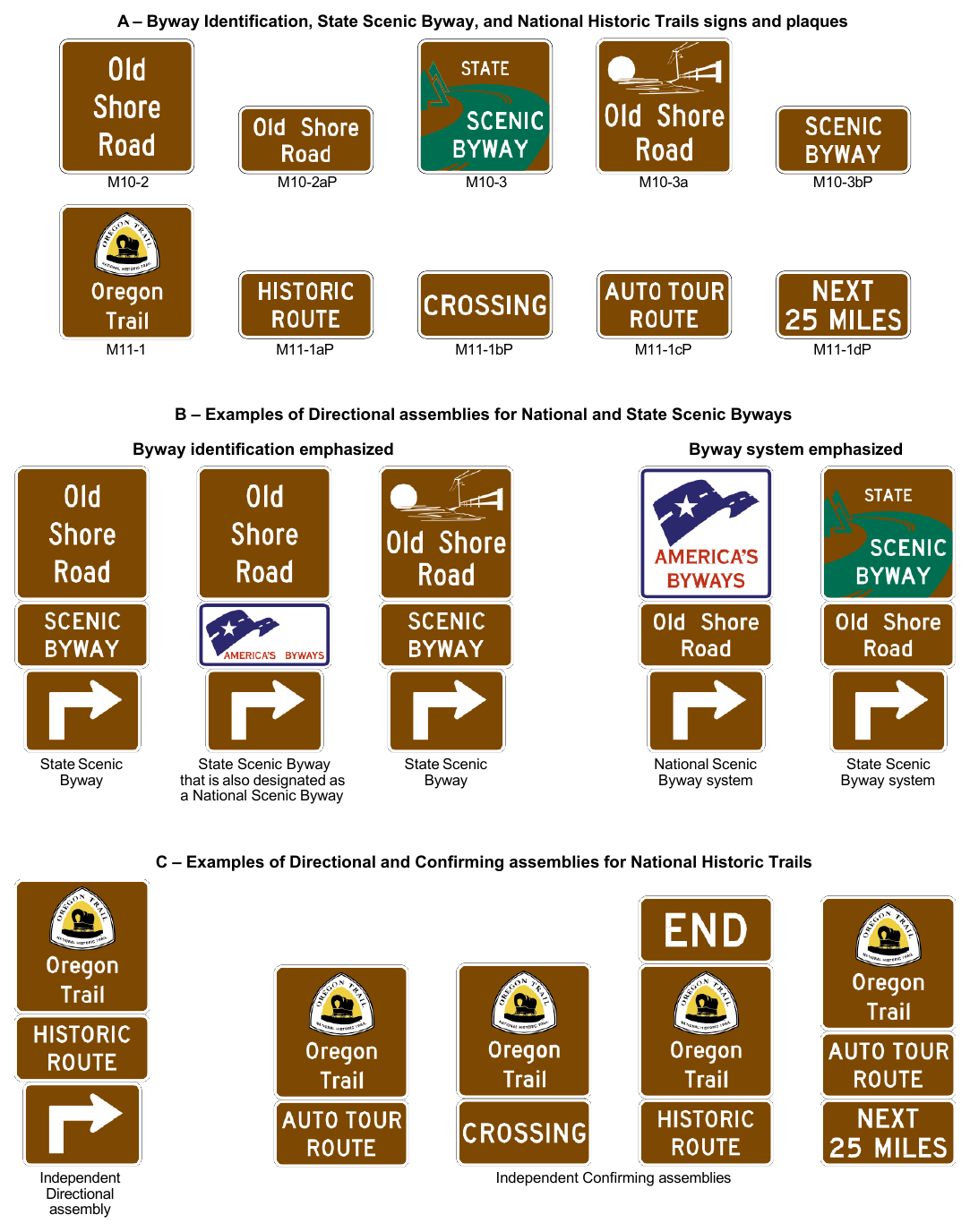 Figure 2D-34. Byway Identification, State Scenic Byway, and National Historic Trail Signs and Plaques, and Examples of Use