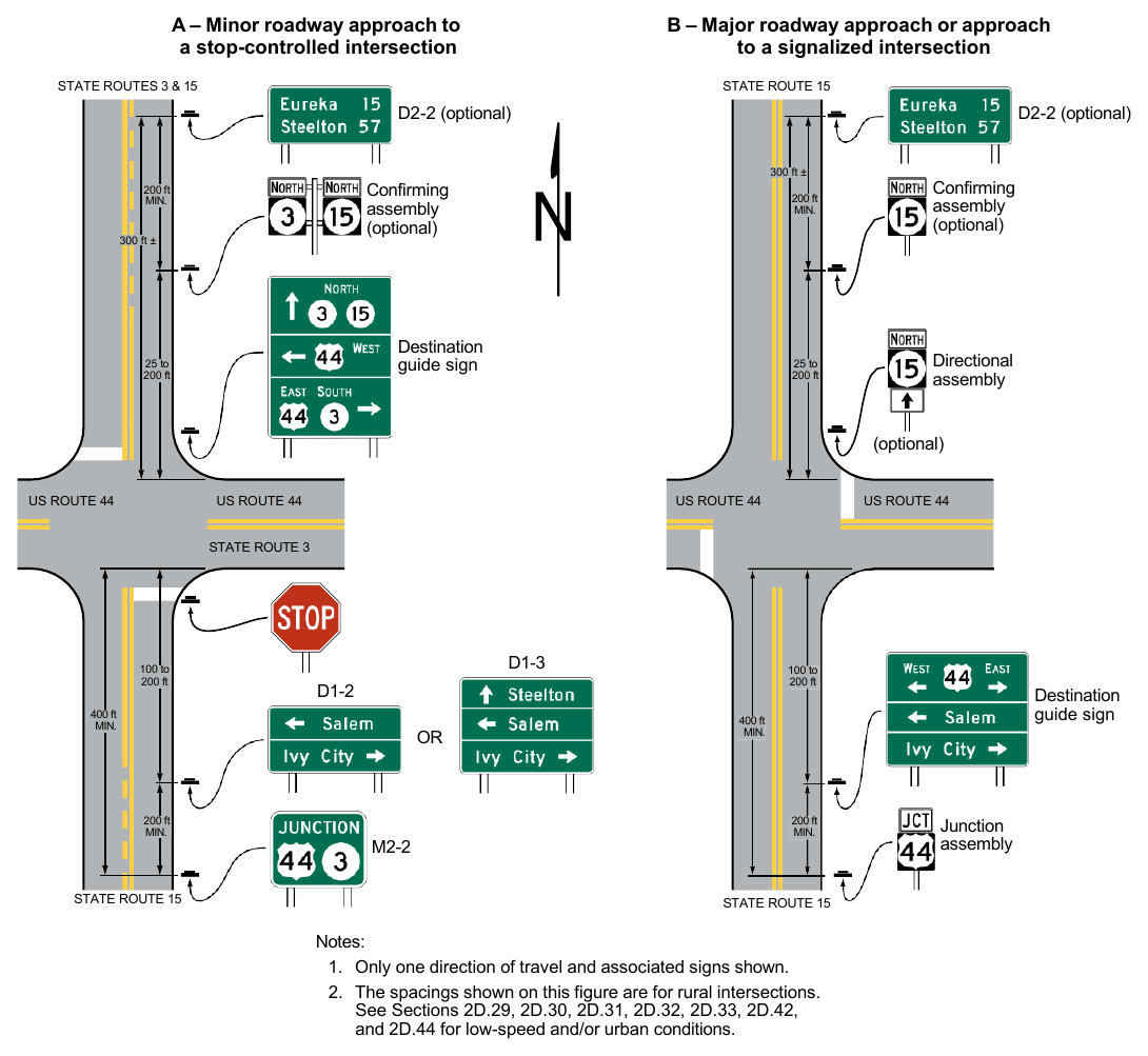Figure 2D-7. Examples of Consolidation of Route Sign Assemblies into Guide Signs (Sheet 1 of 2)