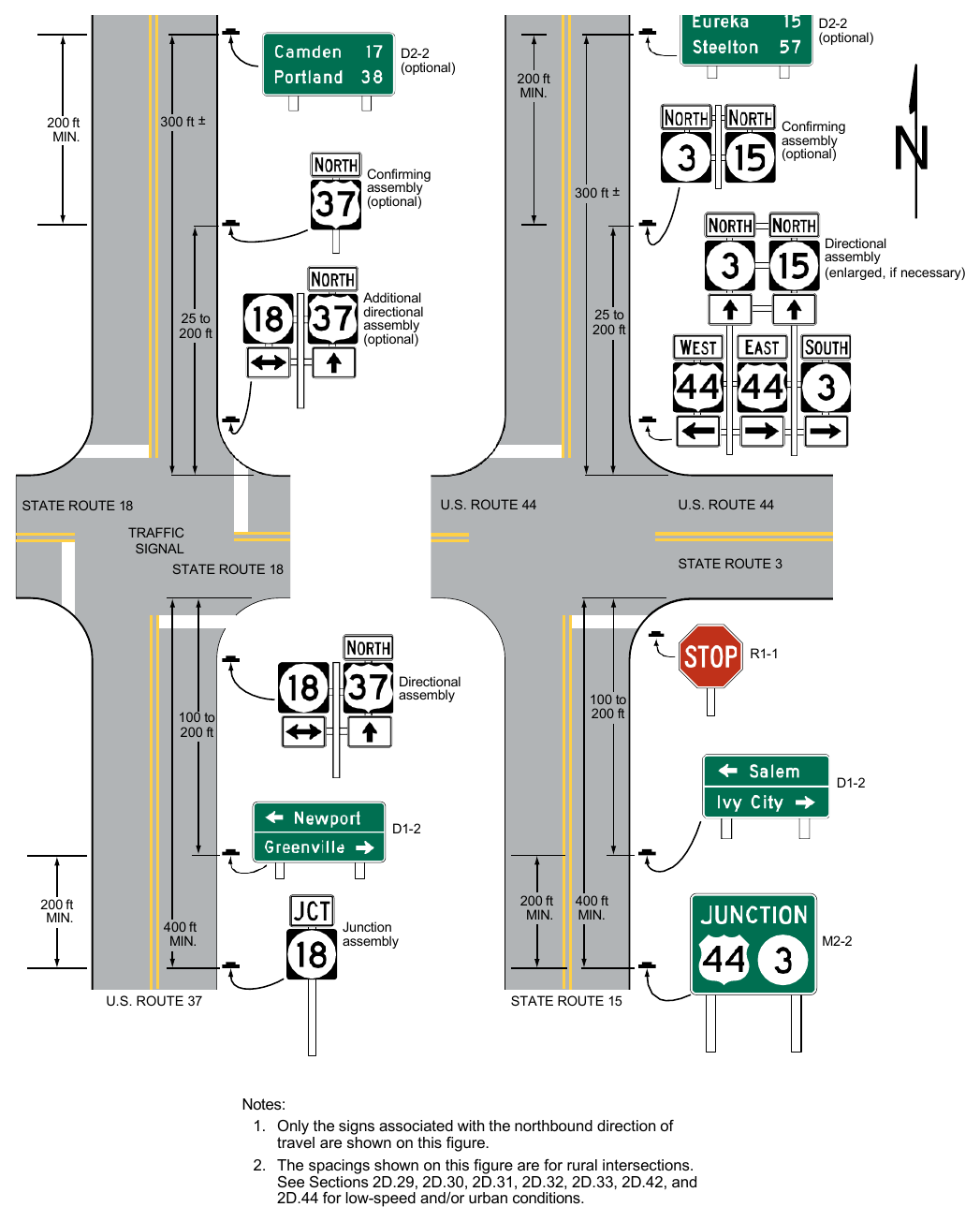 Figure 2D-8. Illustration of Directional Assemblies and Other Route Signs (Sheet 1 of 4)