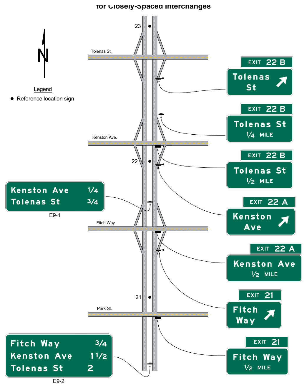 Figure 2E-11. Example of Using a Series of Interchange Sequence Signs for Closely-Spaced Interchanges