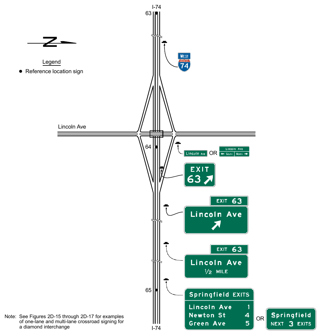 Figure 2E-28. Example of Guide Signs for a Diamond Interchange in an Urban Area