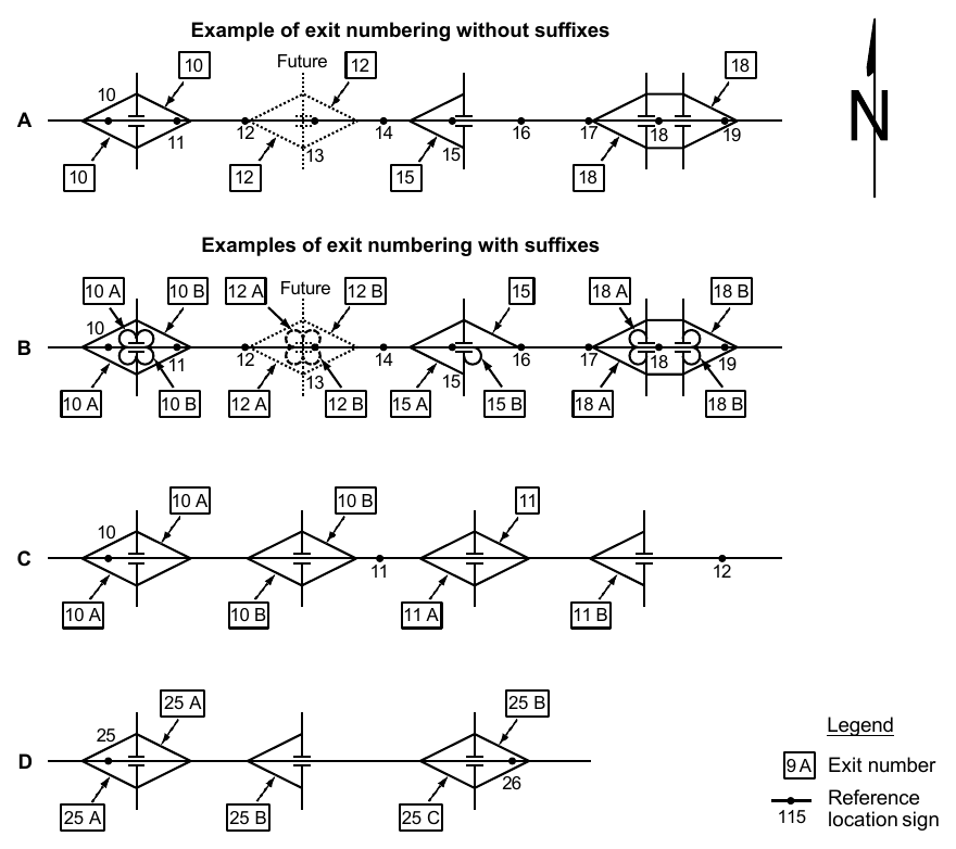 Figure 2E-3. Examples of Interchange Exit Numbering