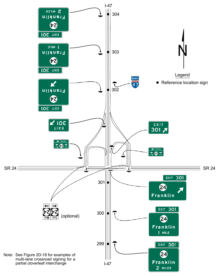 Figure 2E-31. Example of Guide Signs for a Partial Cloverleaf Interchange