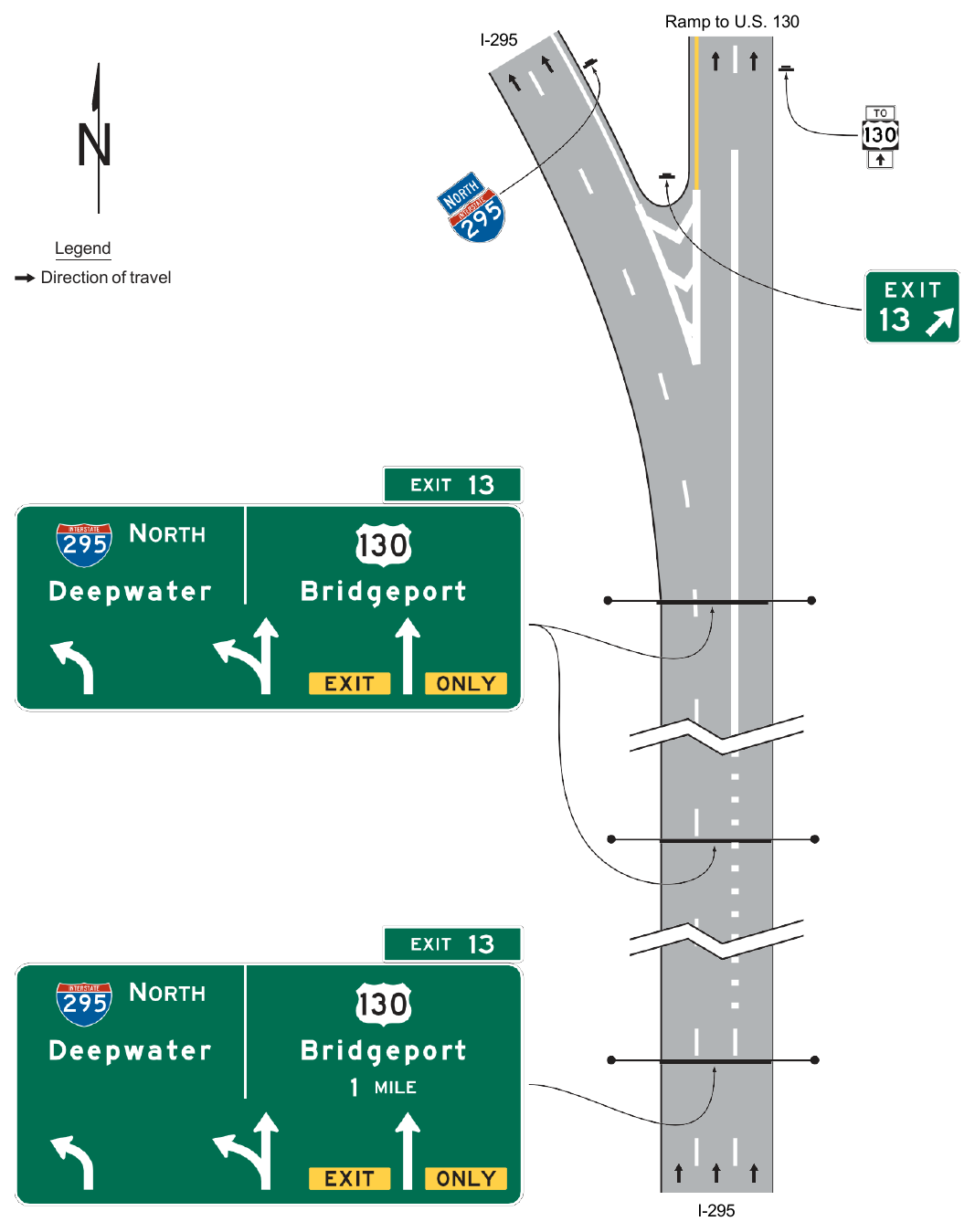 Figure 2E-37. Example of Overhead Arrow-per-Lane Guide Signs for a Two-Lane Exit to the Right with an Option Lane (Through Lanes Curve to the Left)