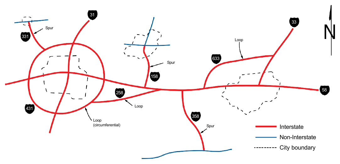 Figure 2E-4. Example of Interstate Loops and Spurs