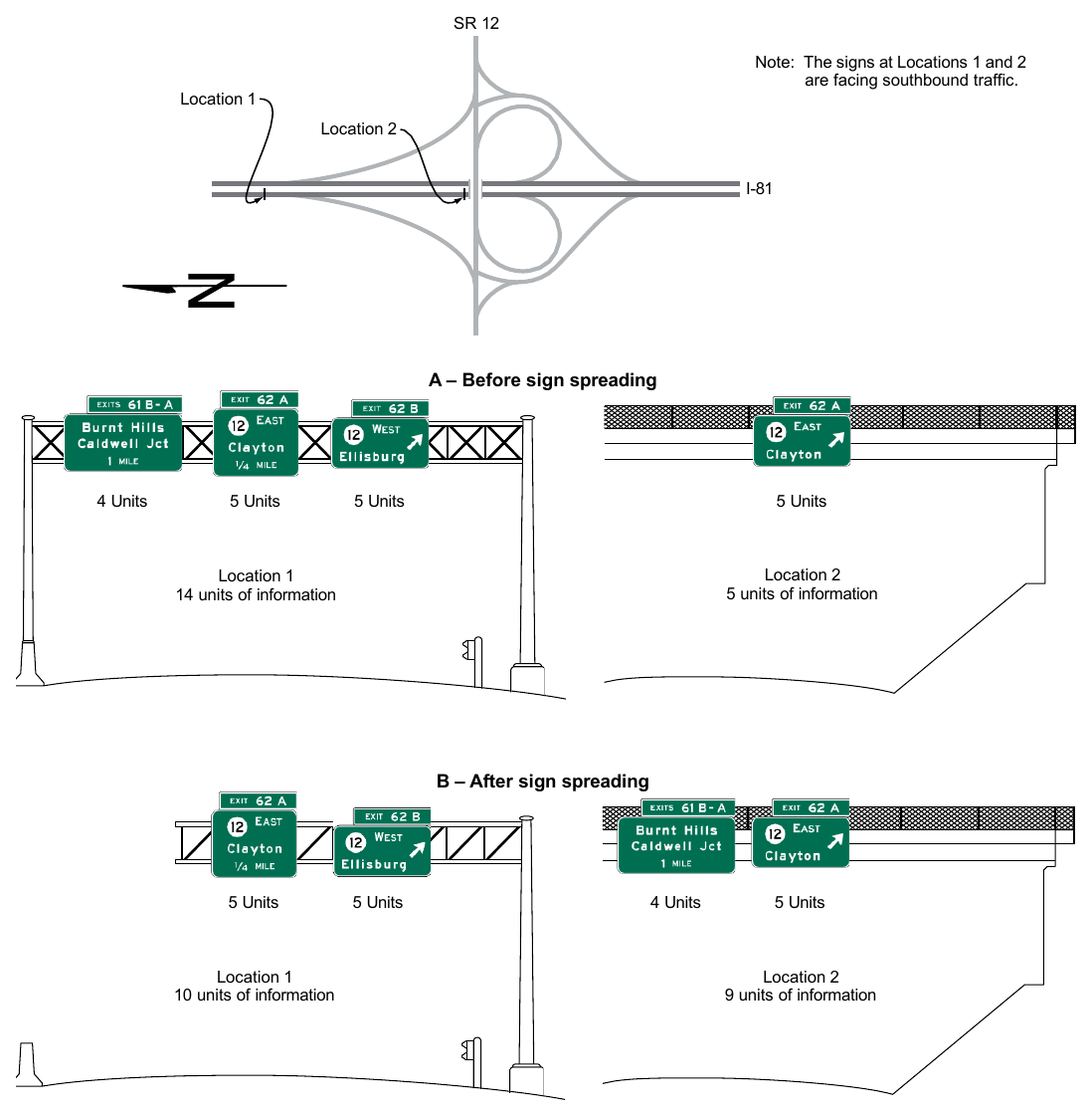 Figure 2E-48. Example of Sign Spreading
