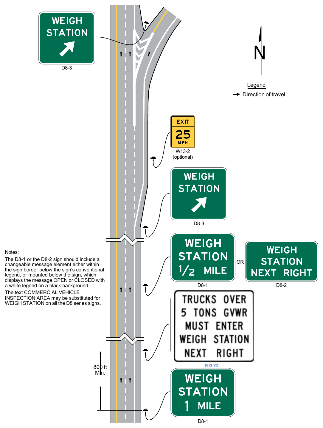 Figure 2E-59. Example of Weigh Station Signing on Freeways