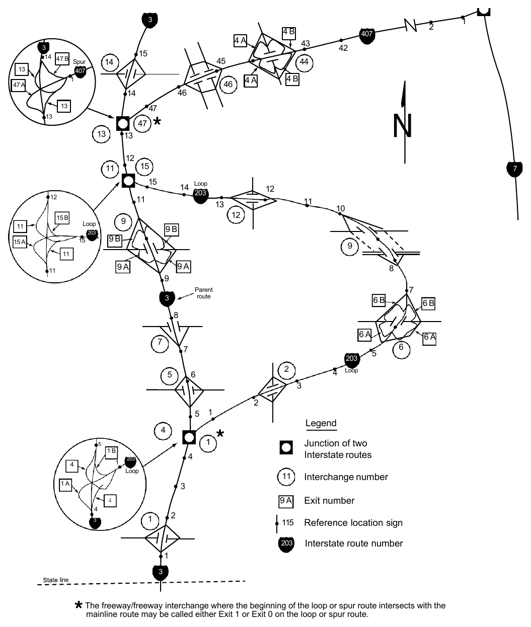 Figure 2E-6. Example of Interchange Numbering for Mainline and Loop Routes