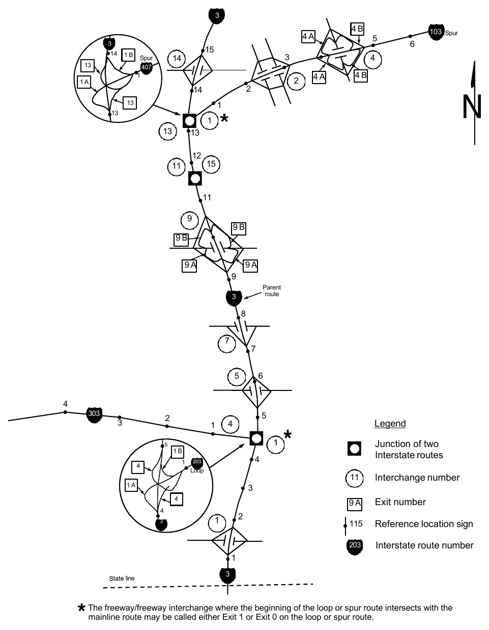 Figure 2E-7. Example of Interchange Numbering for Mainline and Spur Routes