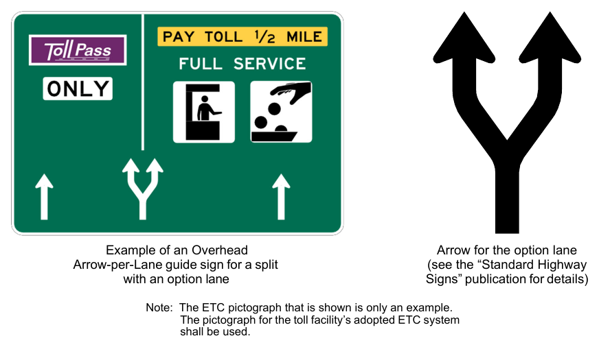 Figure 2F-10. Example of an Overhead Arrow-per-Lane Guide Sign and Arrow for a Split with an Option Lane