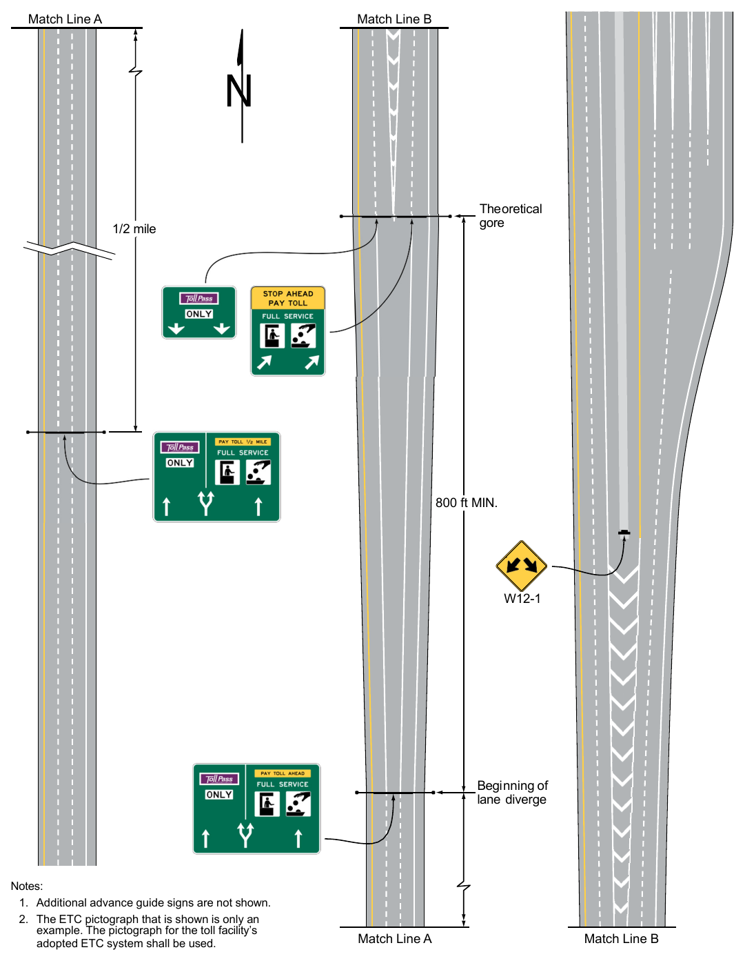 Figure 2F-11. Examples of Guide Signs for a Split with an Option Lane for a Mainline Toll Plaza on a Diverging Alignment from Open-Road ETC Lanes