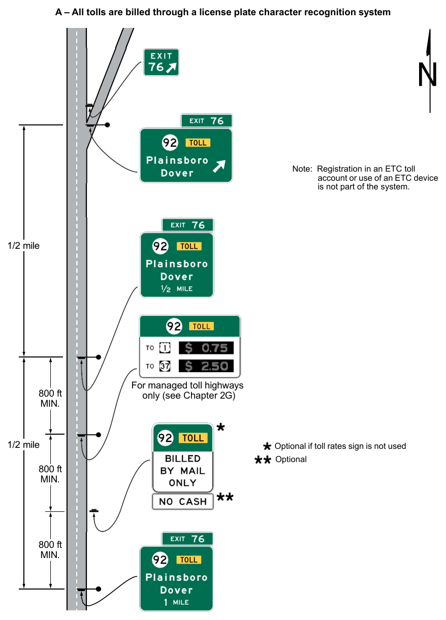 Figure 2F-12. Examples of Guide Signs for the Entrance to a Toll Highway on which Tolls are Collected Electronically Only (Sheet 1 of 3)