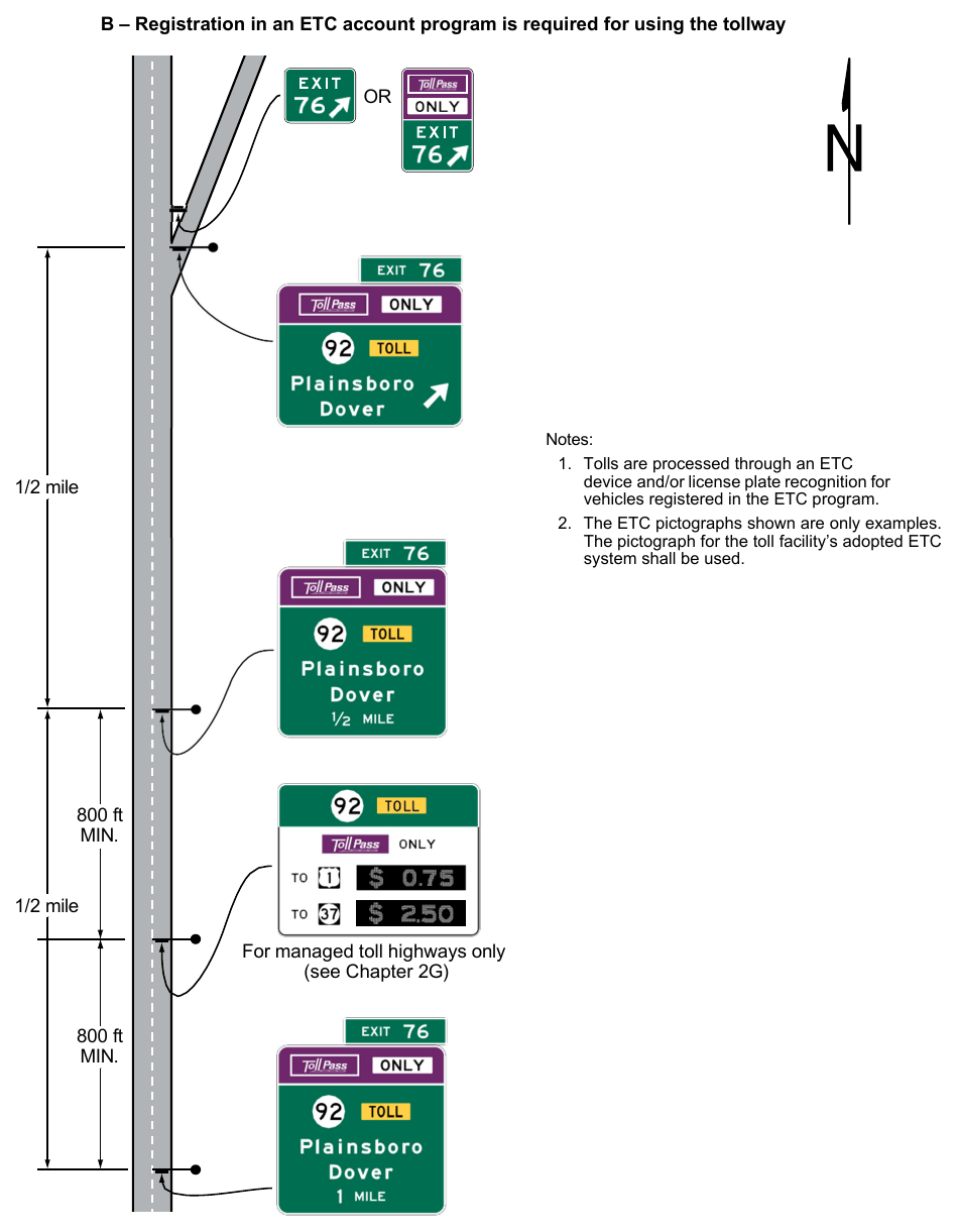 Figure 2F-12. Examples of Guide Signs for the Entrance to a Toll Highway on which Tolls are Collected Electronically Only (Sheet 2 of 3)