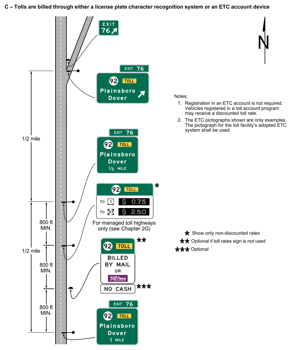 Figure 2F-12. Examples of Guide Signs for the Entrance to a Toll Highway on which Tolls are Collected Electronically Only (Sheet 3 of 3)
