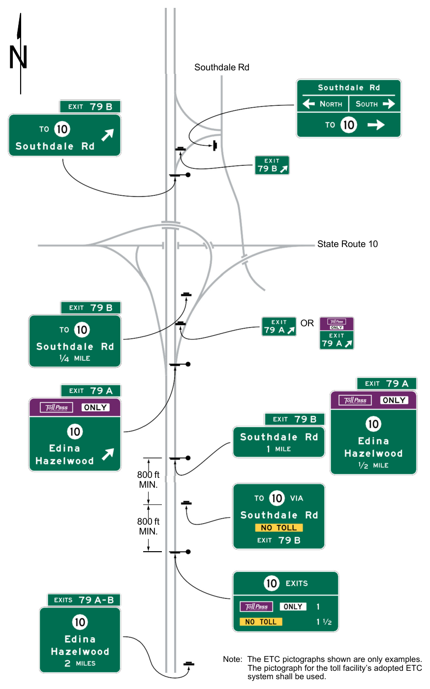 Figure 2F-13. Examples of Guide Signs for Alternative Toll and Non-Toll Ramp Connections to a Non-Toll Highway