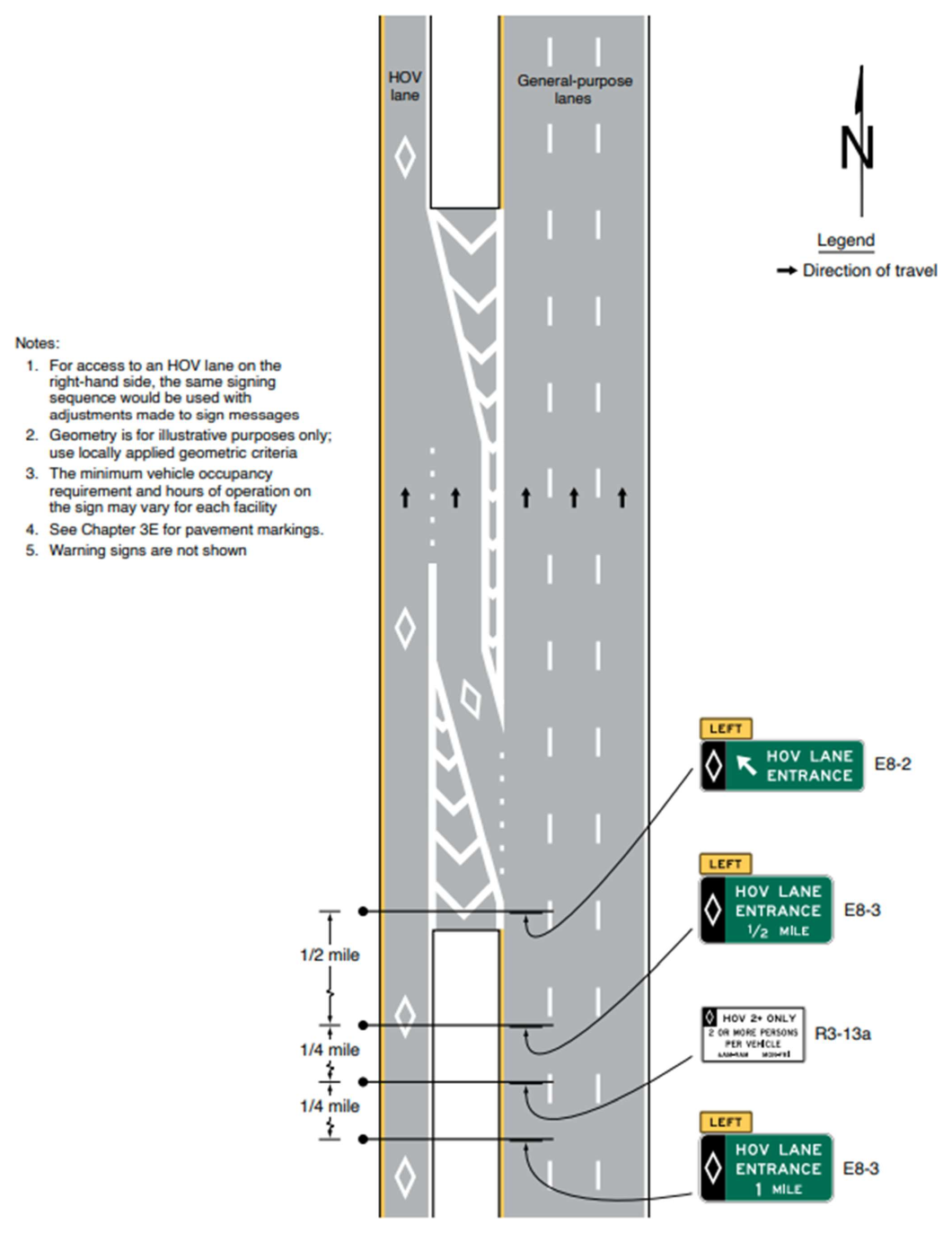 Figure 2G-10. Example of Signing for an Intermediate Entry to a Barrier-Separated or Buffer-Separated HOV Lane