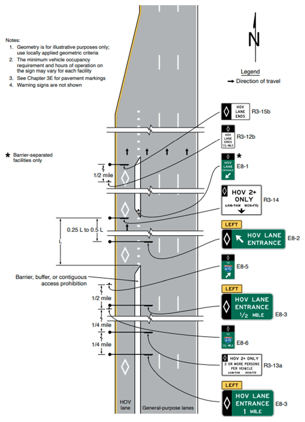 Figure 2G-11. Example of Signing for the Intermediate Entry to, Egress from, and End of Access-Restricted HOV Lanes