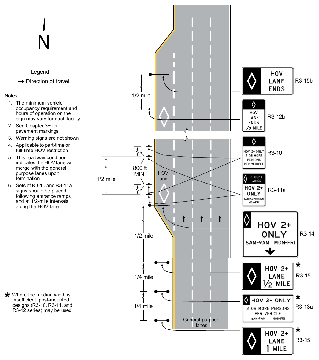 Figure 2G-2. Example of Signing for an Added Continuous-Access Contiguous or Buffer-Separated HOV Lane