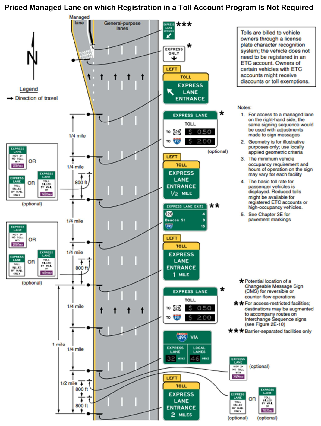Figure 2G-20. Example of Signing for the Entrance to an Access-Restricted Priced Managed Lane on which Registration in a Toll Account Program Is Not Required
