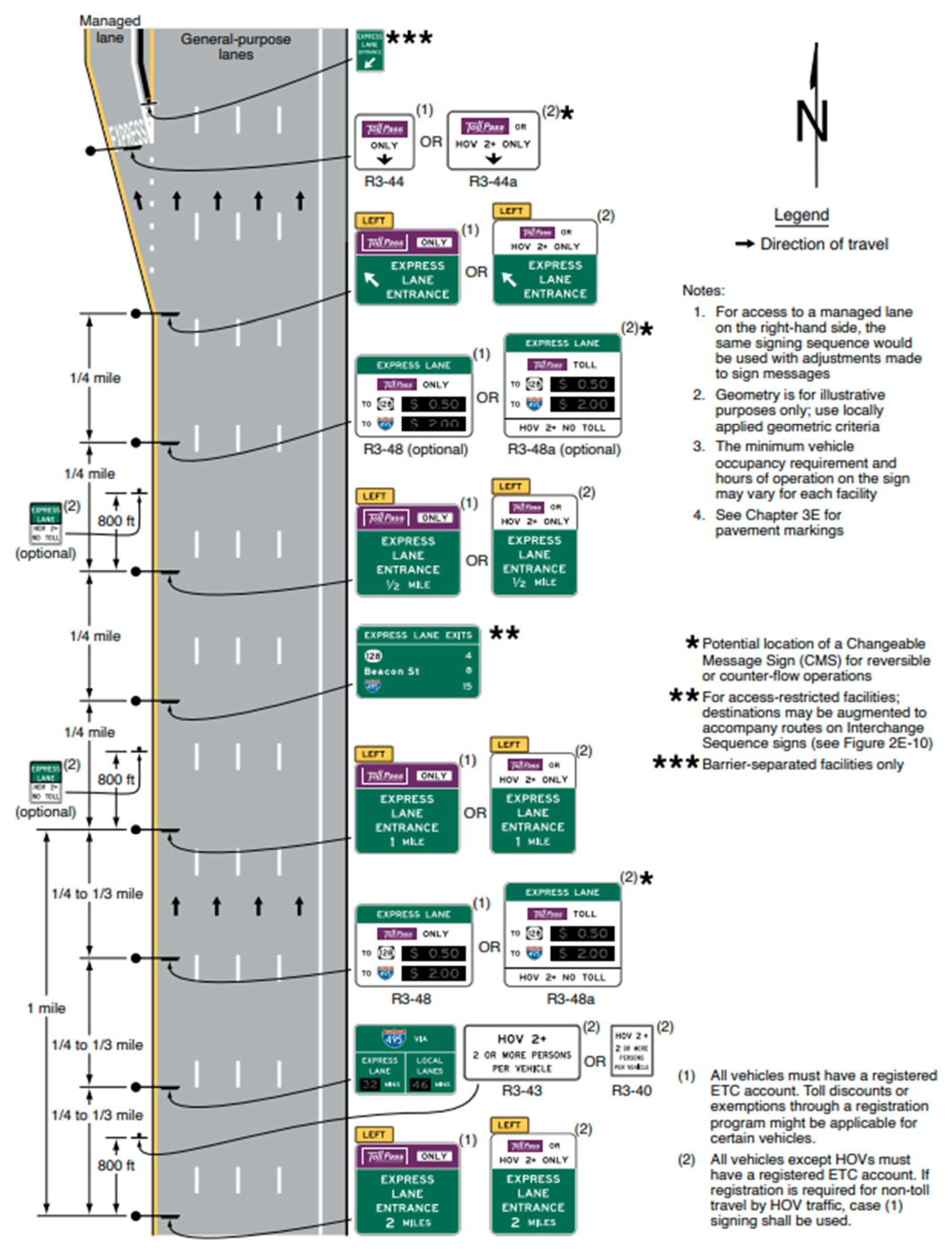 Figure 2G-21. Example of Signing for the Entrance to an Access-Restricted Priced Managed Lane – ETC Account Required