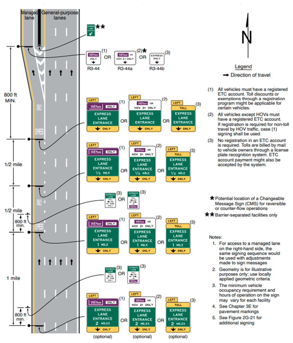 Figure 2G-22. Example of Signing for the Entrance to an Access-Restricted Priced Managed Lane Where a General-Purpose Lane Becomes the Managed Lane