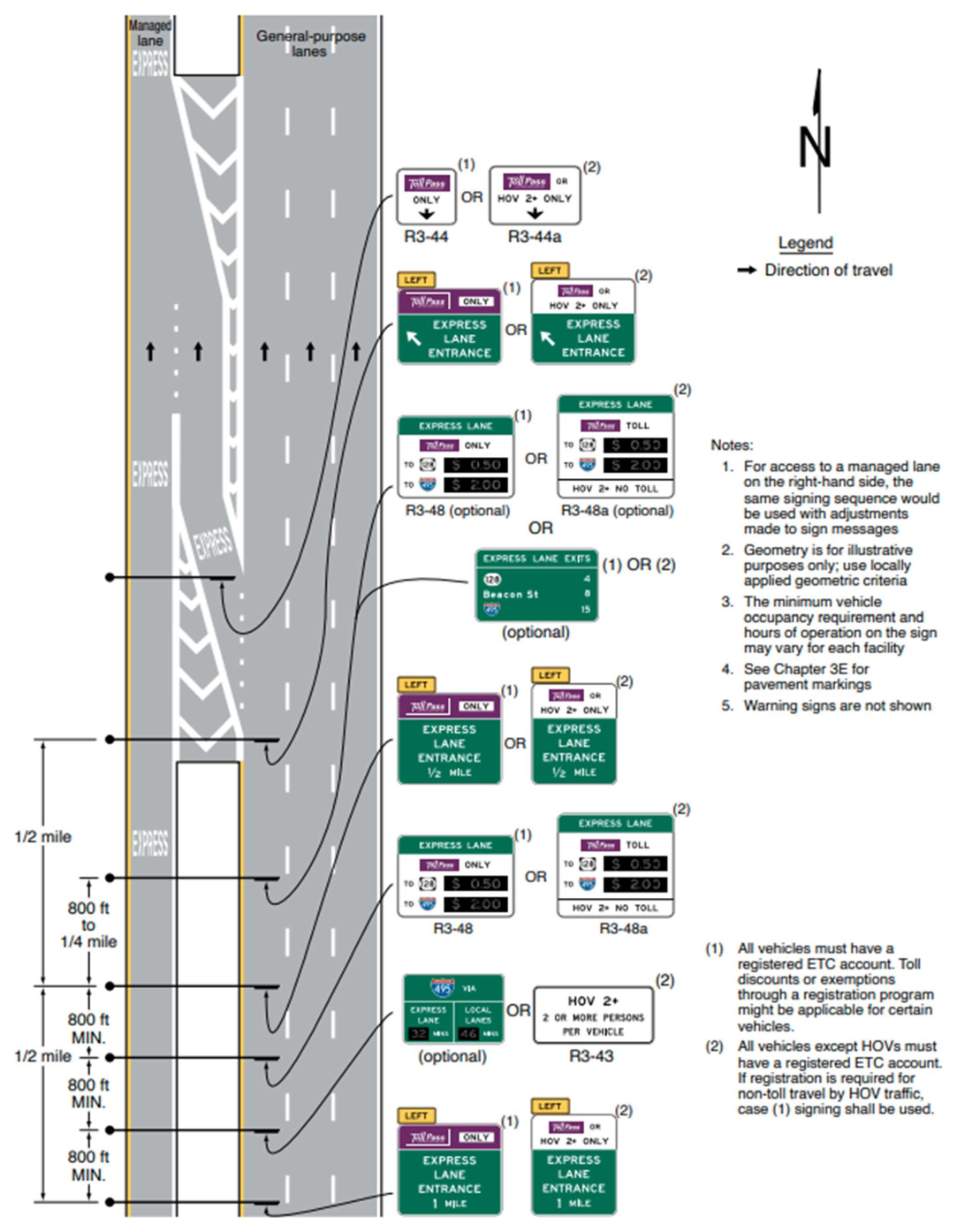 Figure 2G-23. Example of Signing for an Intermediate Entry to a Barrier-Separated or Buffer-Separated Priced Managed Lane