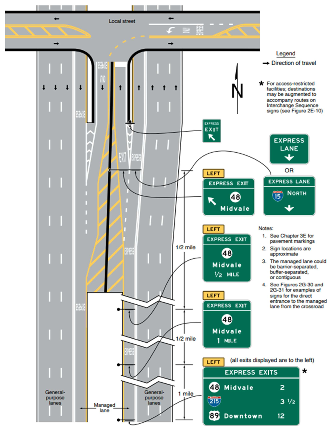 Figure 2G-28. Examples of Guide Signs for Direct Managed Lane Entrance and Exit Ramps