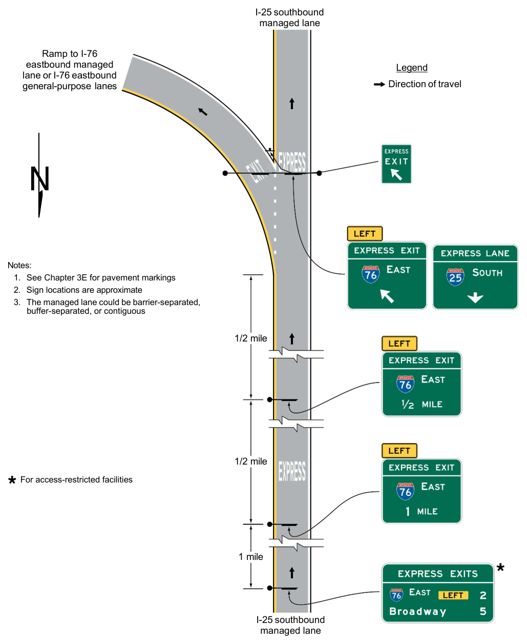 Figure 2G-29. Examples of Guide Signs for a Direct Access Ramp between Managed Lanes on Separate Freeways