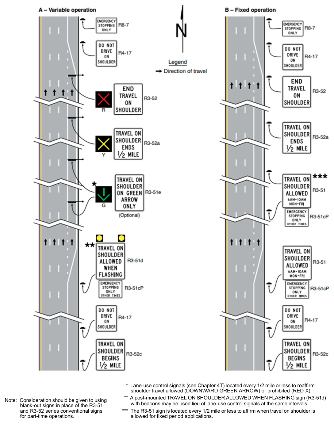 Figure 2G-32. Examples of Signing for Part-Time Travel on a Shoulder (Sheet 1 of 4)