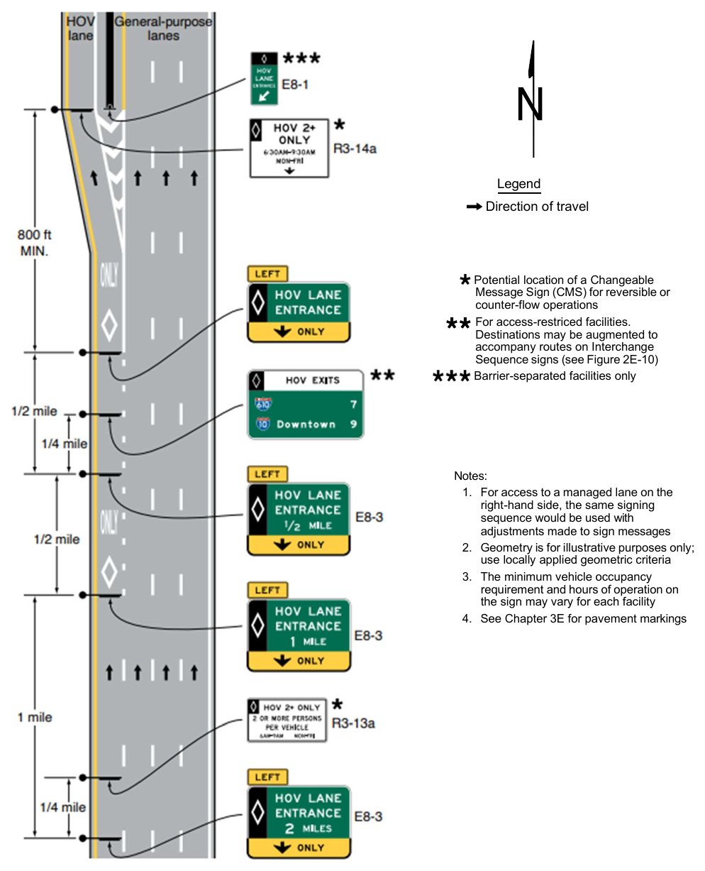 Figure 2G-8. Example of Advance Guide and Entrance Direction Signs for a General-Purpose Lane that Becomes a Preferential Lane